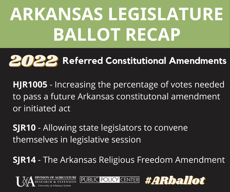 Arkansas State Ballot Issues Unbiased voter education for Arkansas